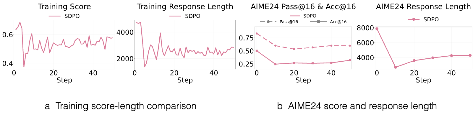 Figure 22