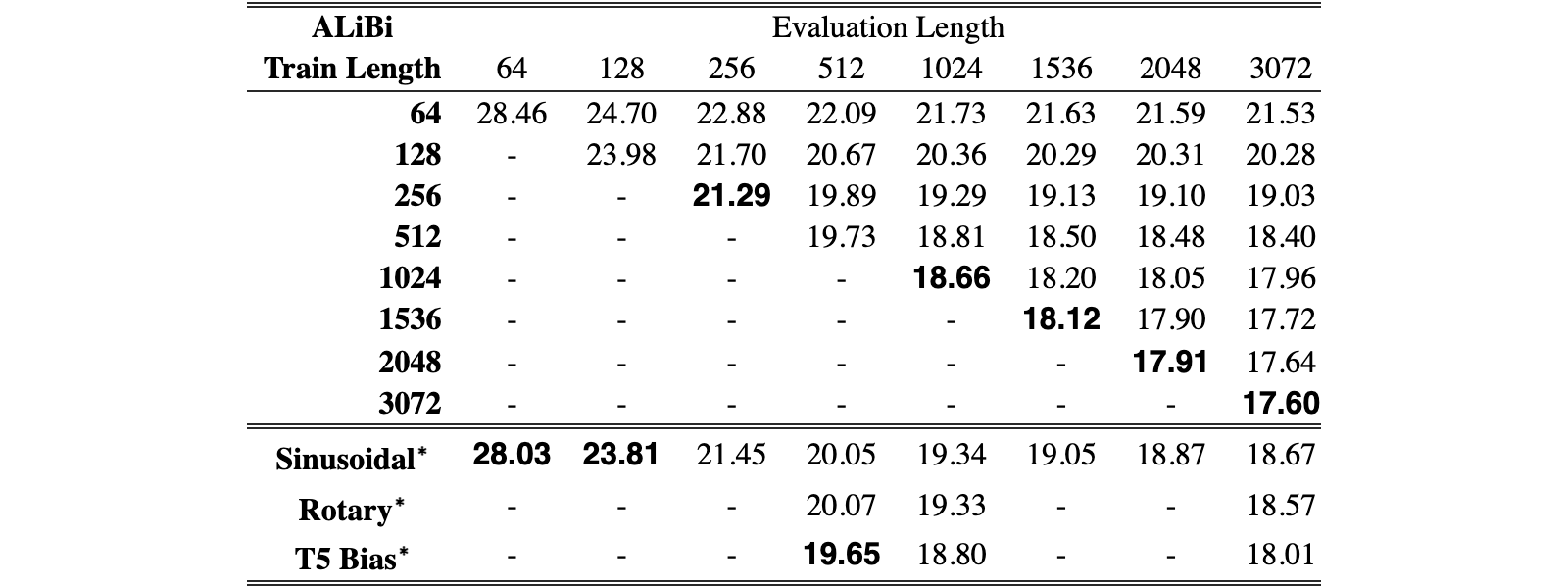 Original Table 5