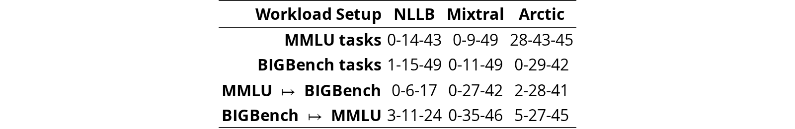 Original Table 3