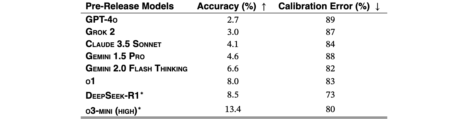 Original Table 1