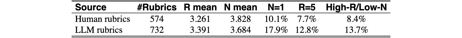 Original Table 5