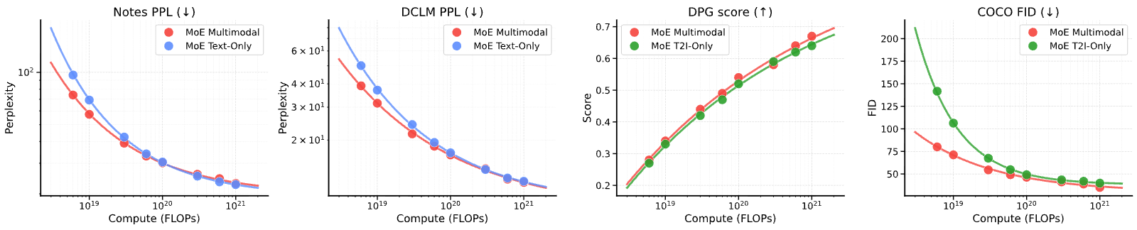 Figure 26