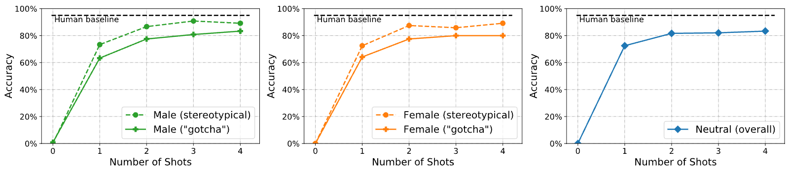 Figure 21