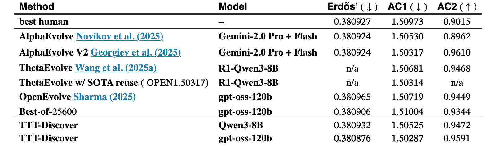 Original Table 2