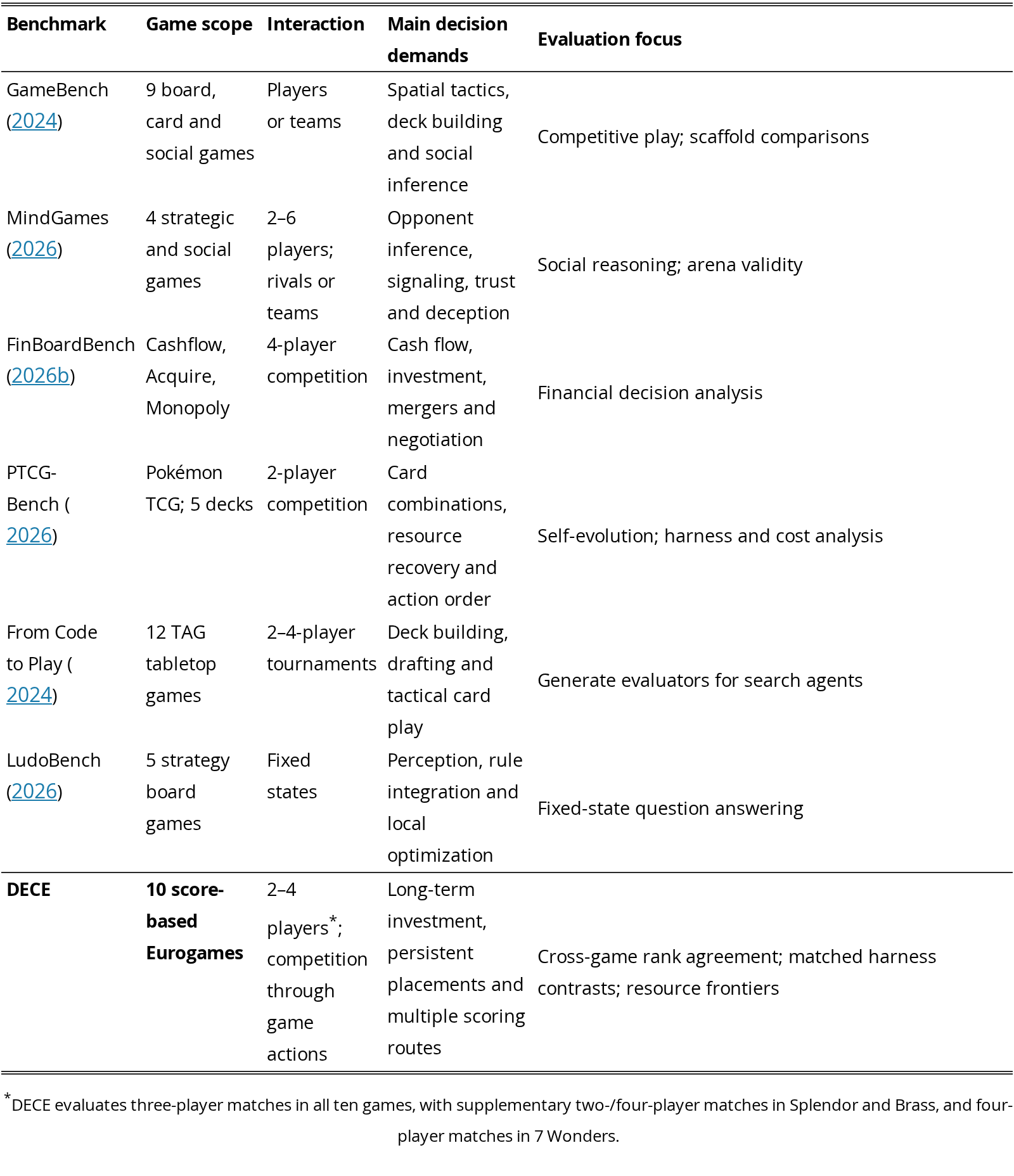 Original Table 1