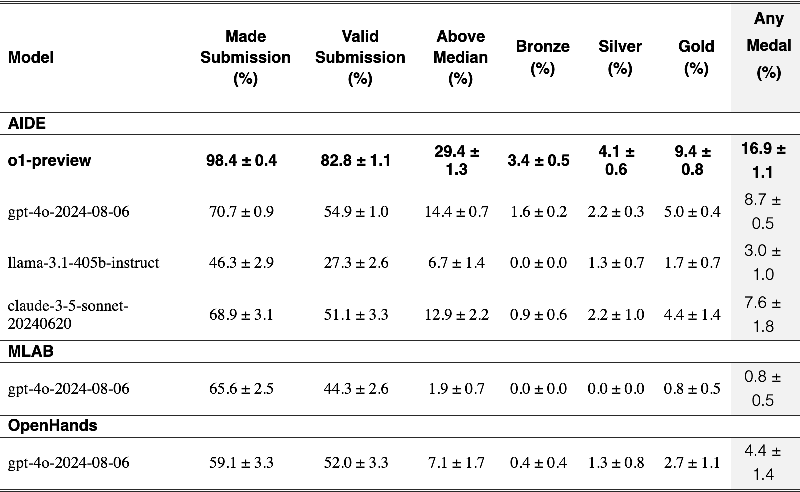 Original Table 2