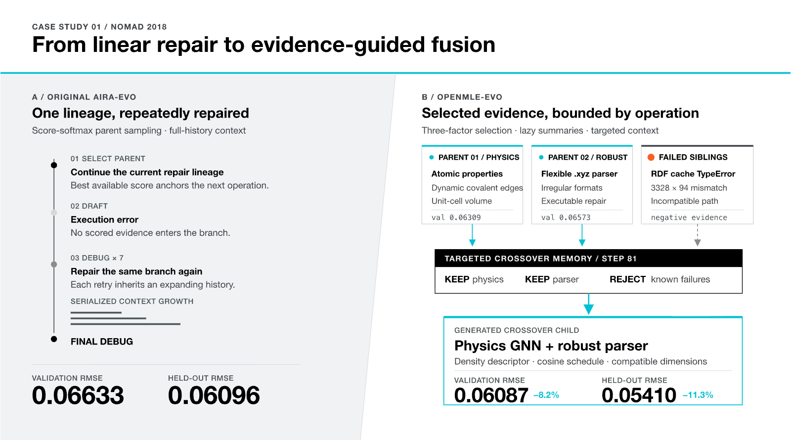 Figure 17