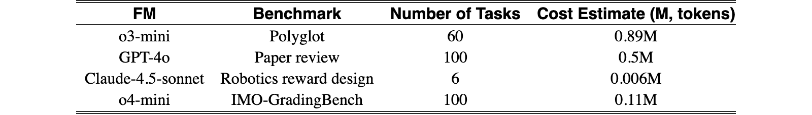 Original table