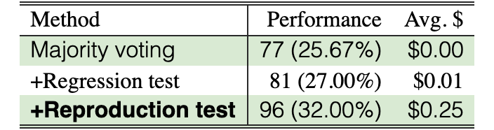 Original Table 4