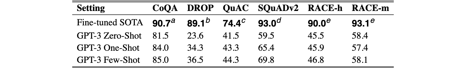 Original Table 3.7