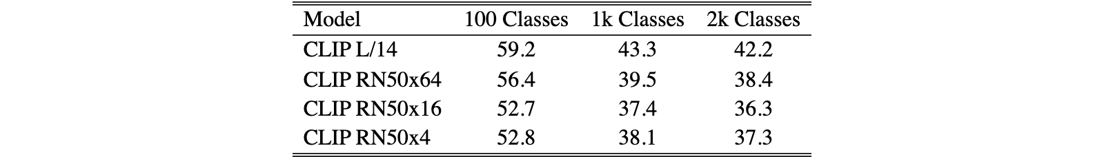 Original Table 8