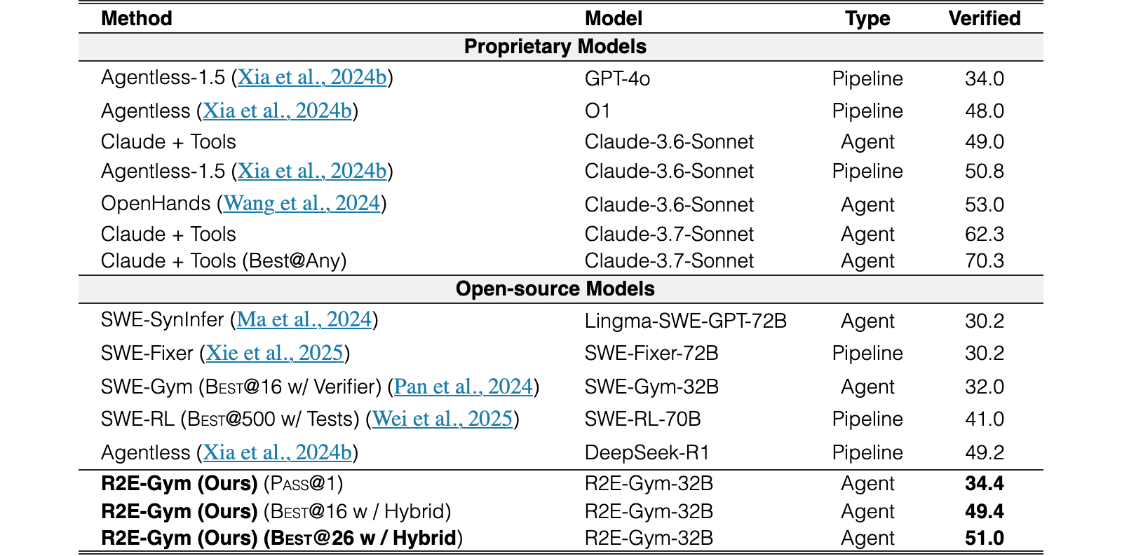 Original Table 4