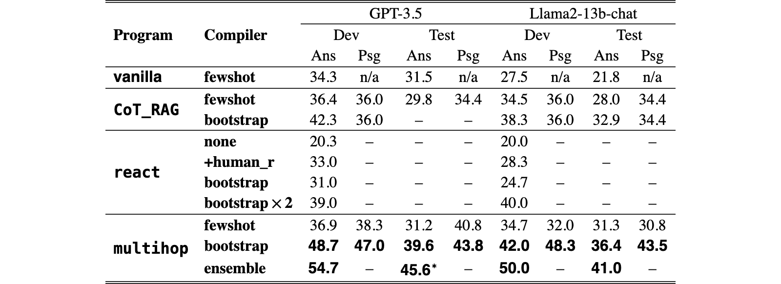 Original Table 2