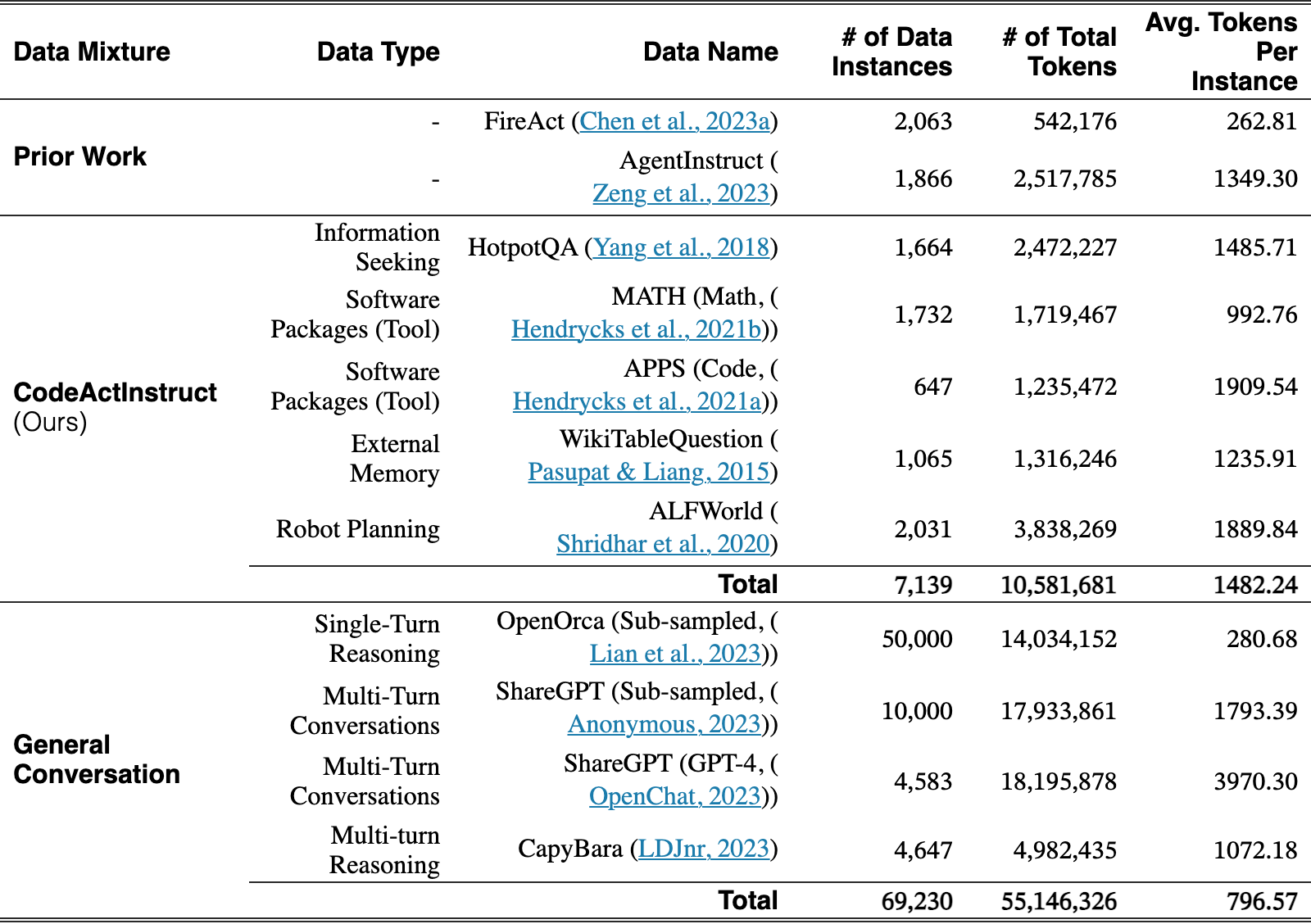 Original Table 4