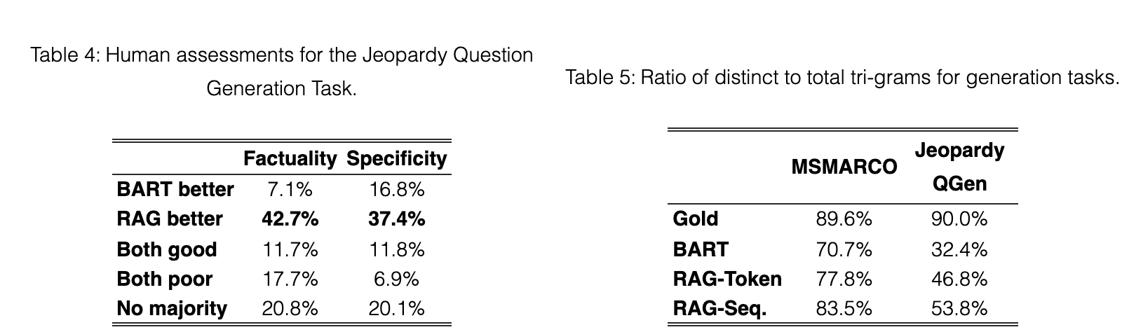 Original table