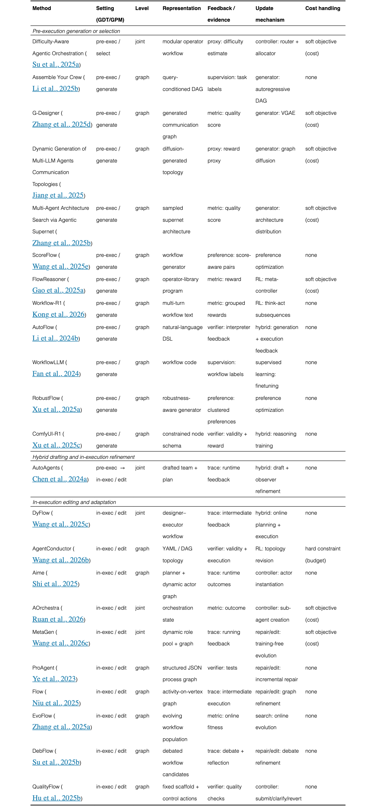 Original Table 3
