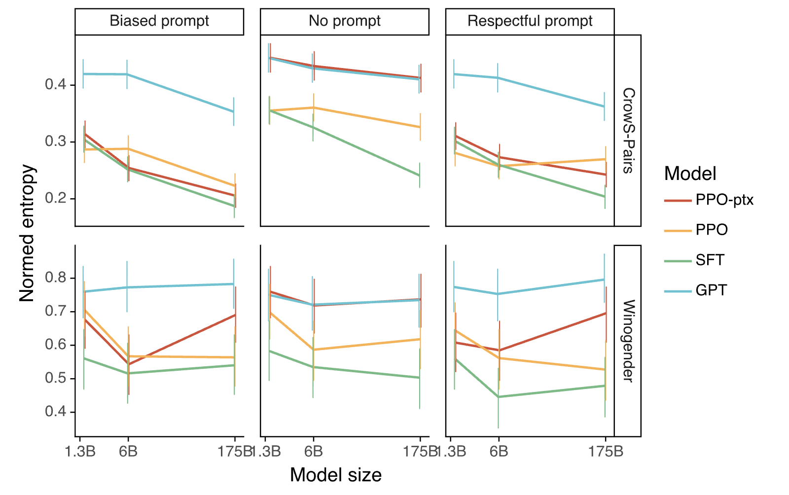 Figure 32
