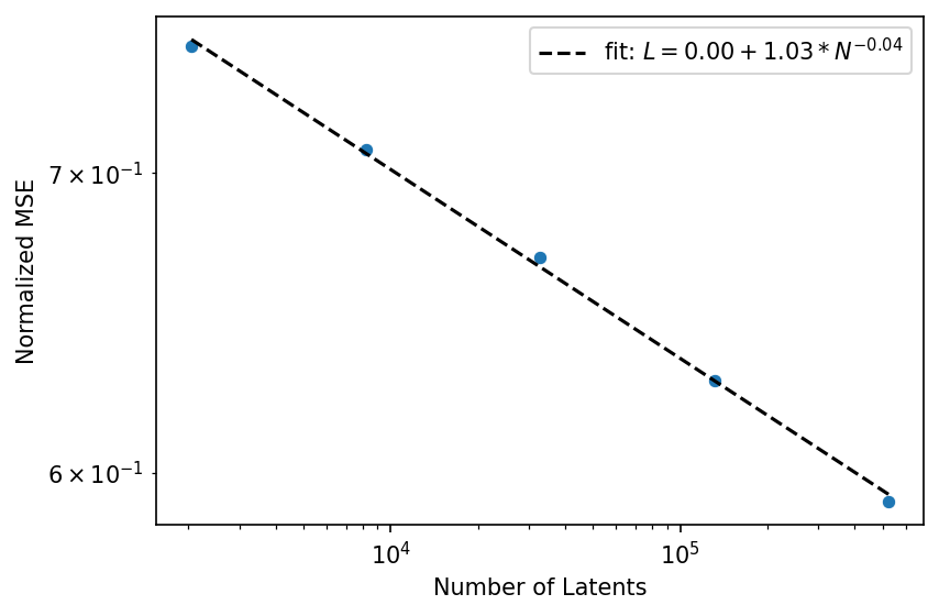 Figure 31