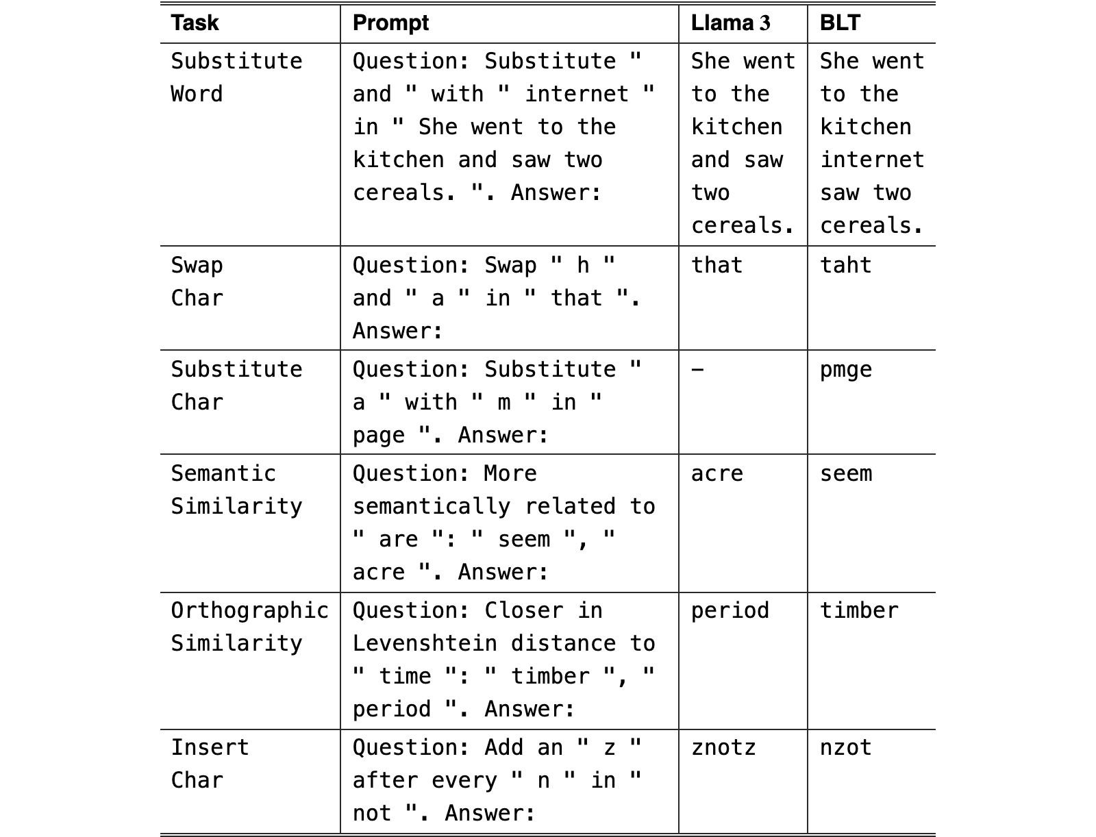 Original Figure 7
