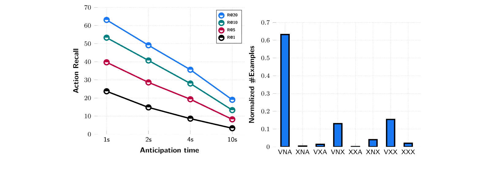 Figure 18