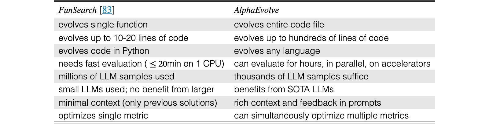 Original Table 1
