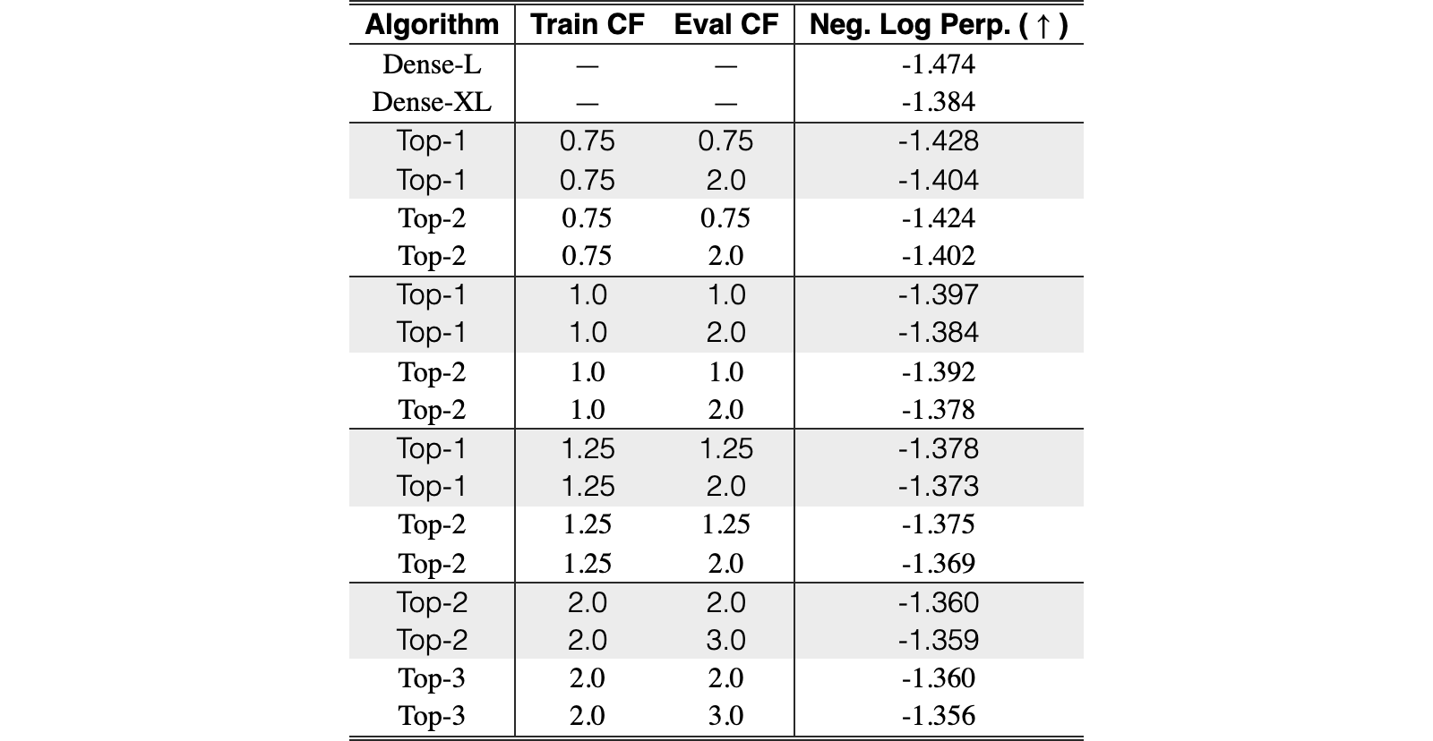 Original Table 8