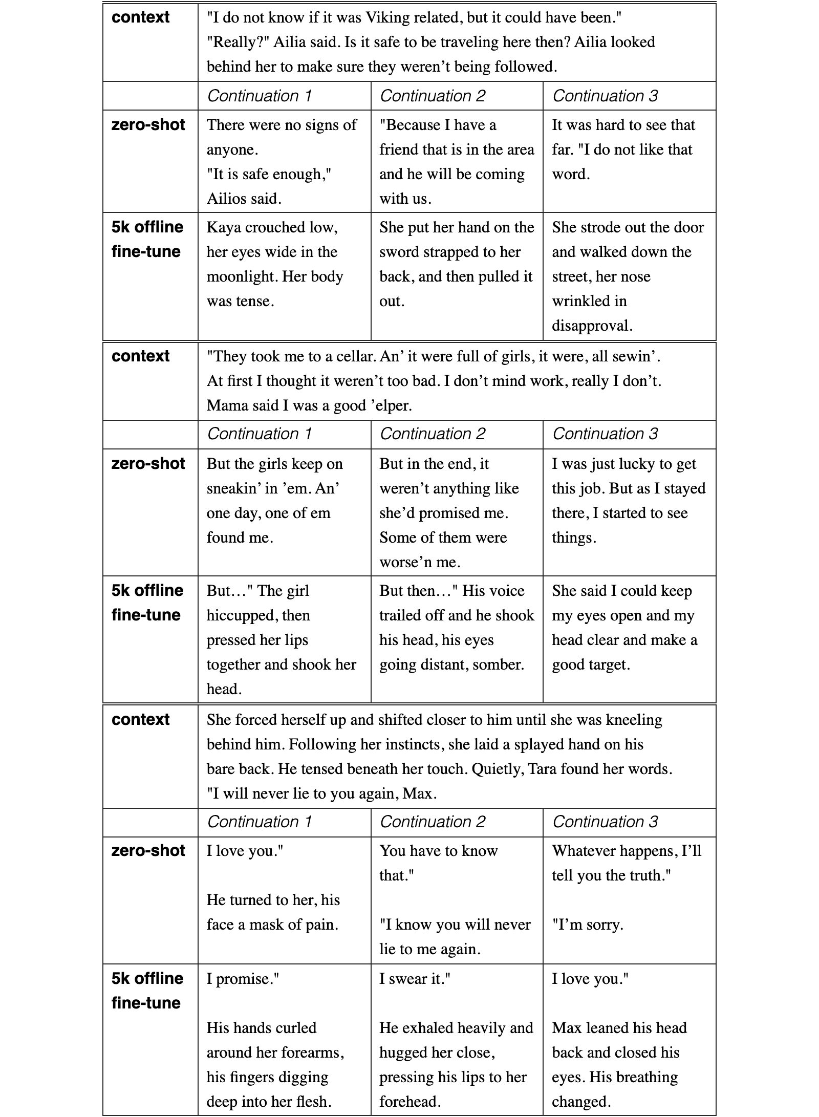 Original table