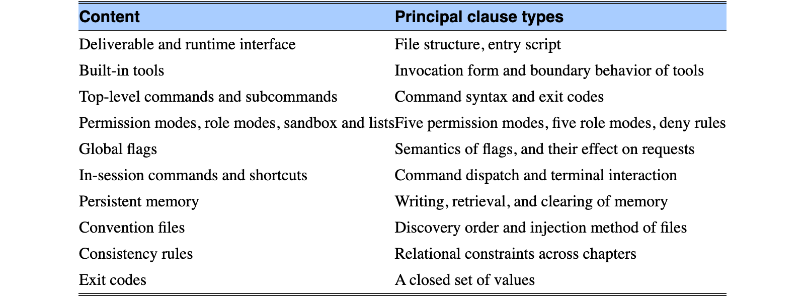 Original Table 1