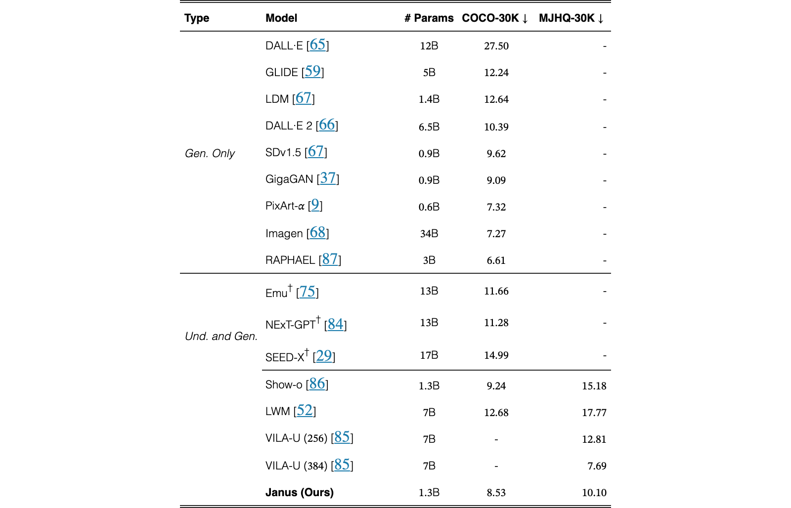 Original Table 4