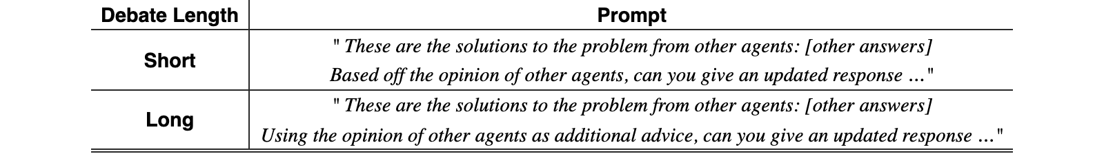 Original Figure 3