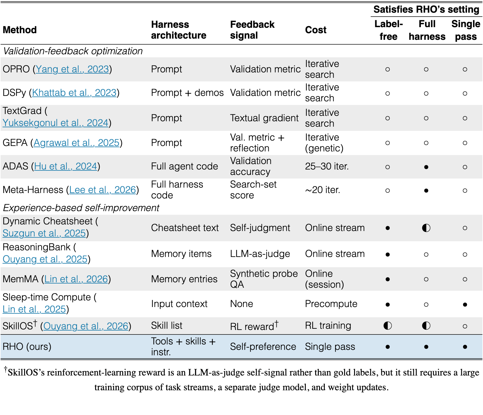 Original Table 5