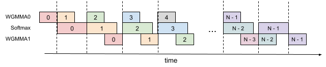 Figure 8
