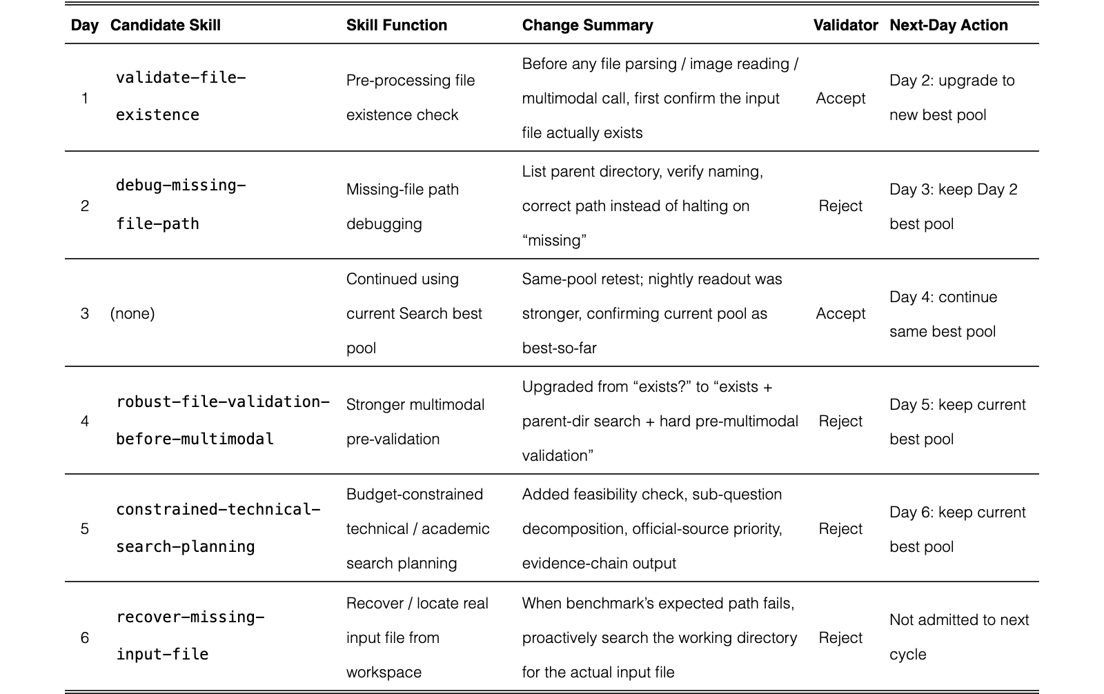 Original Table 5