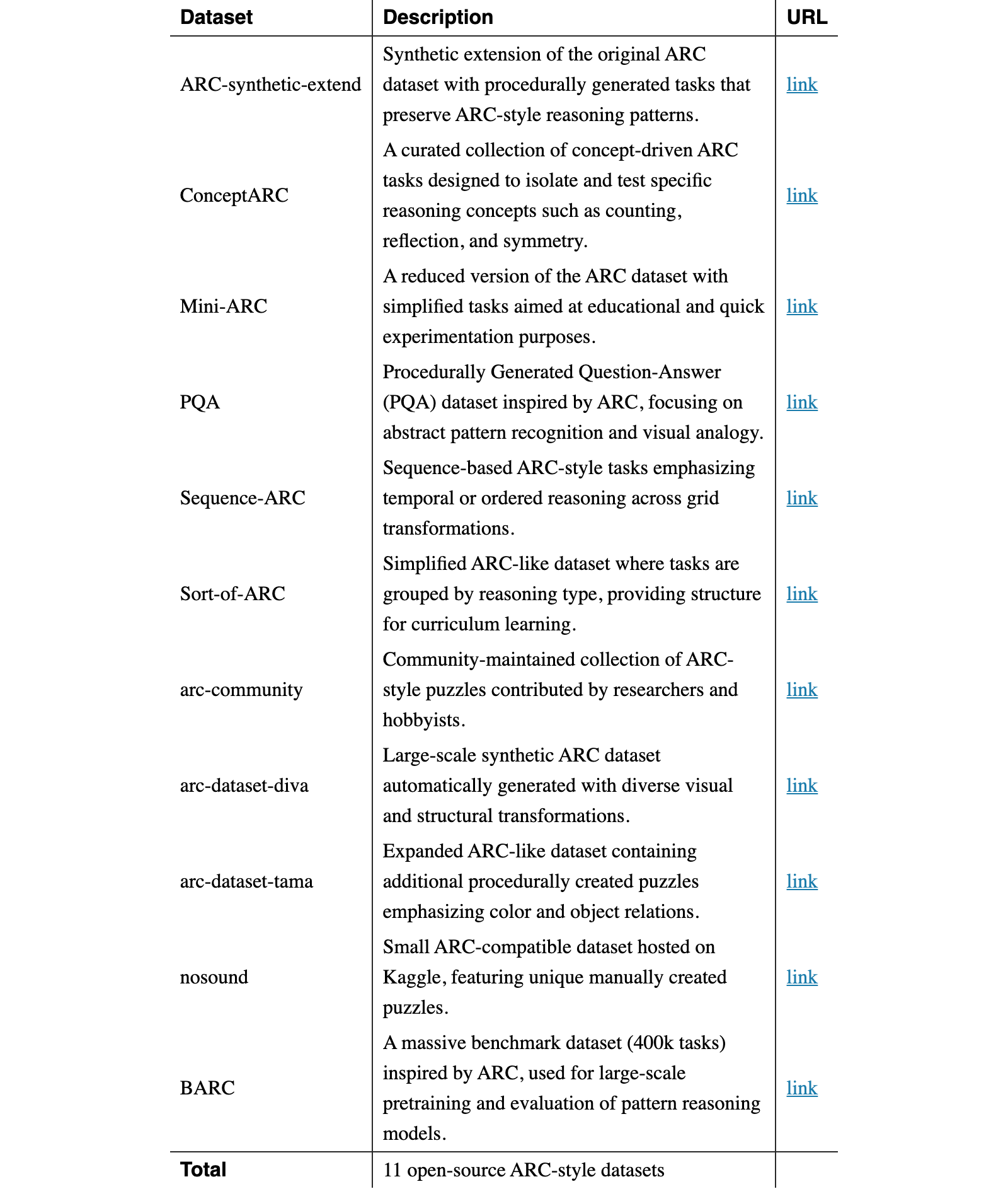 Original Table 2