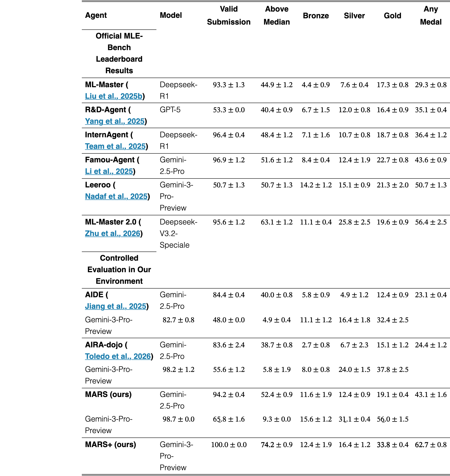 Table 2
