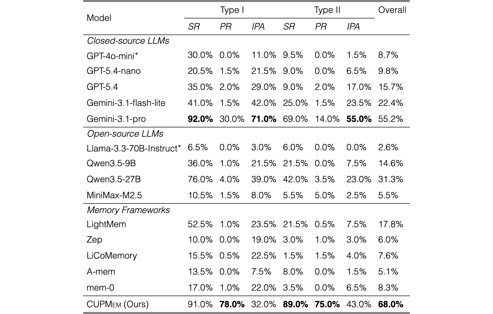 Original Table 2