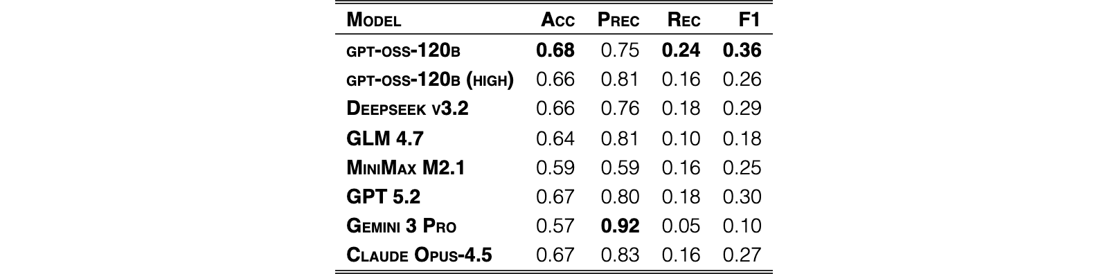 Original Table 4