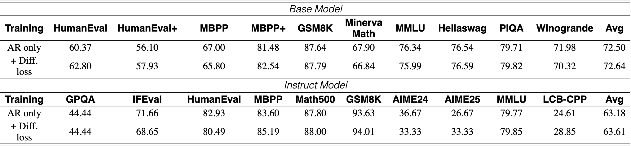 Original Table 3