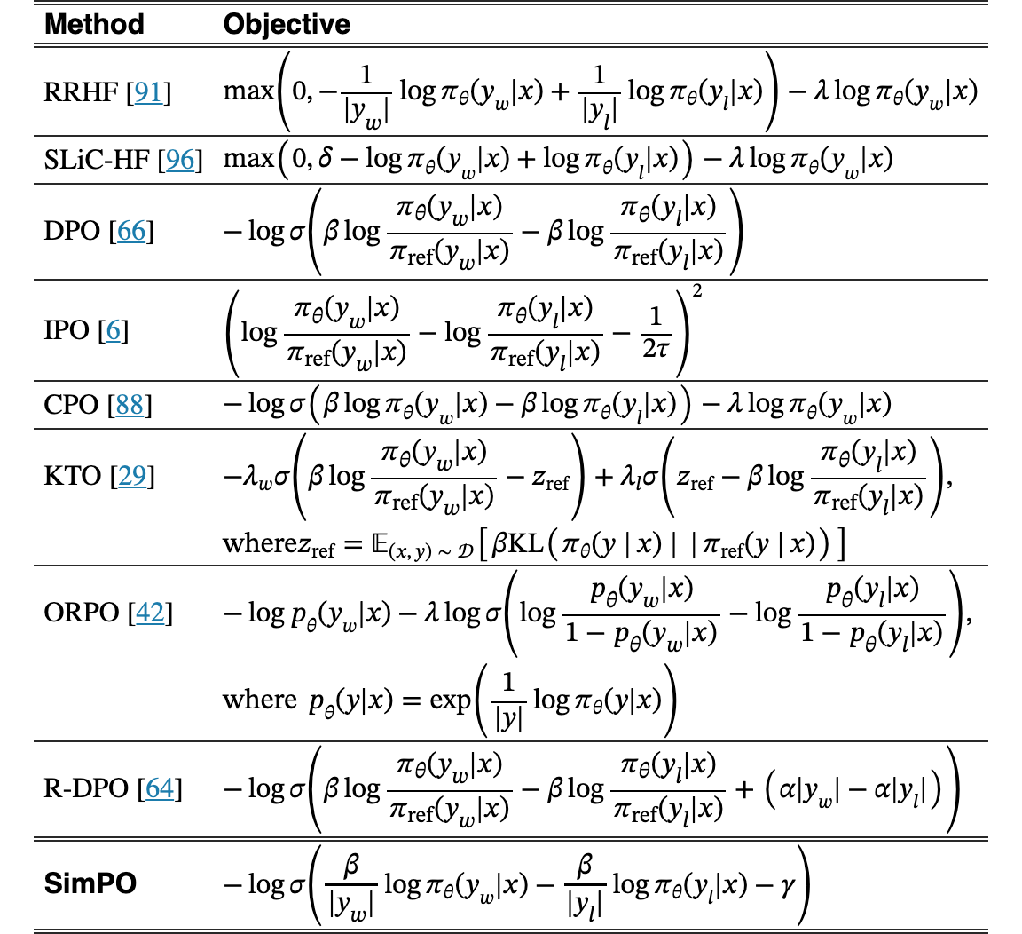Original Table 3