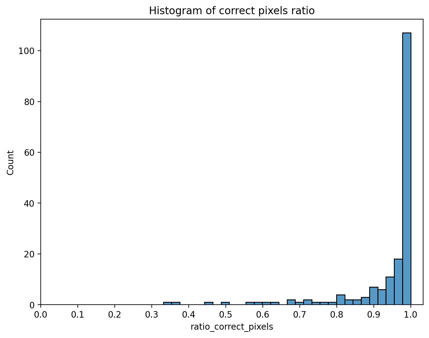 Figure 18