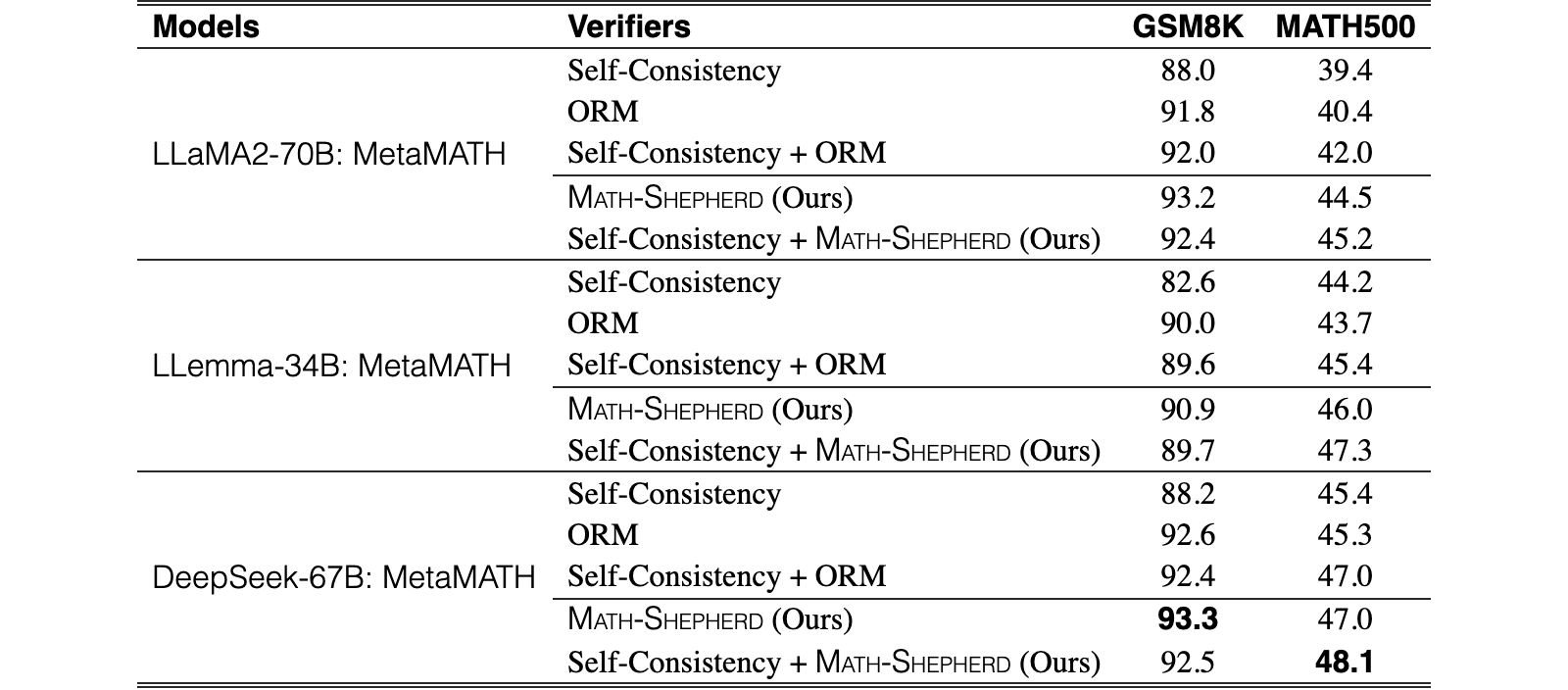Original Table 1