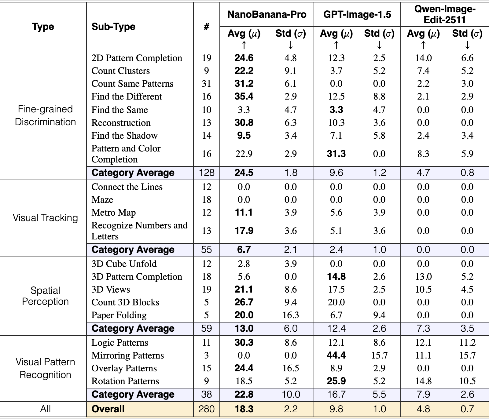 Original Table 3