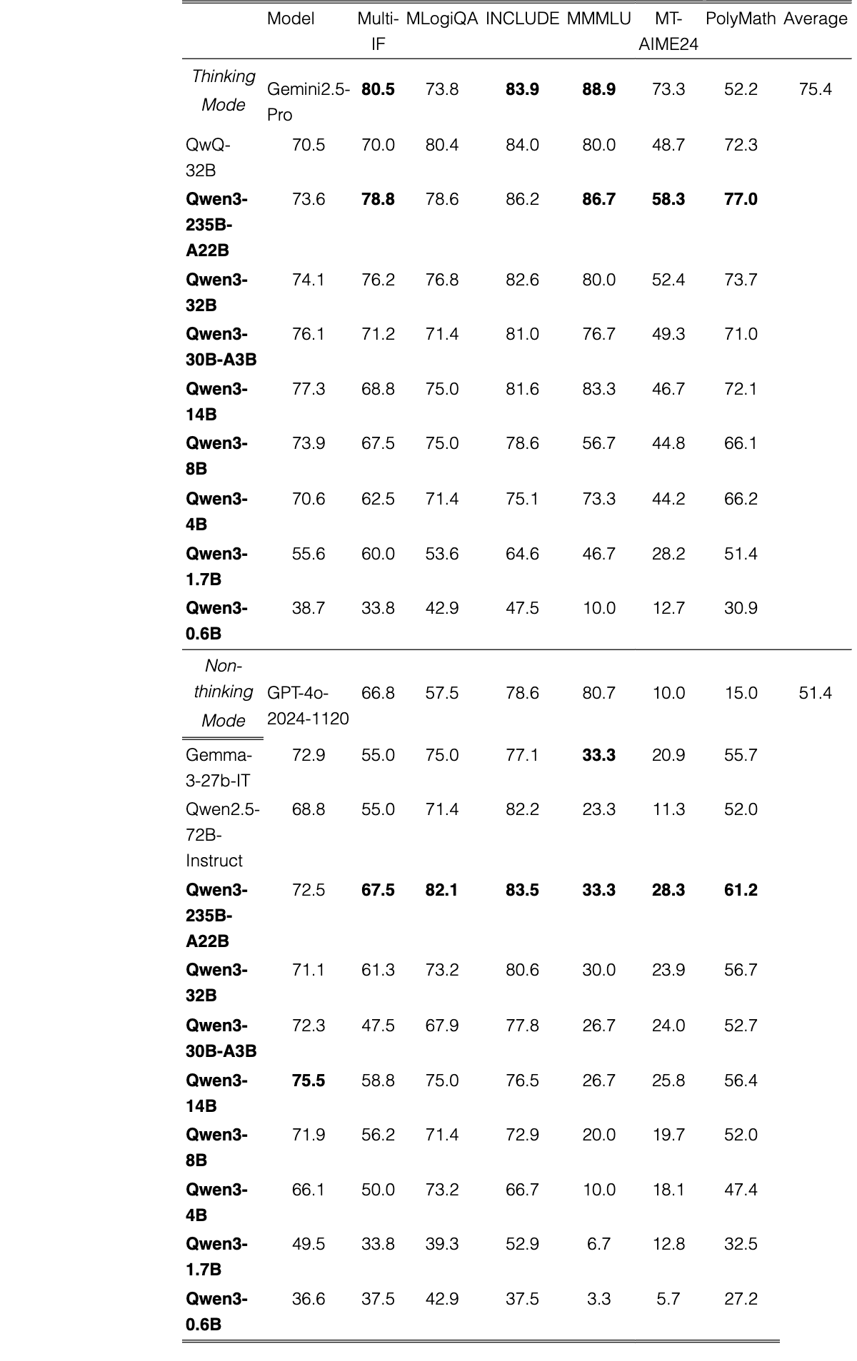 Table 26