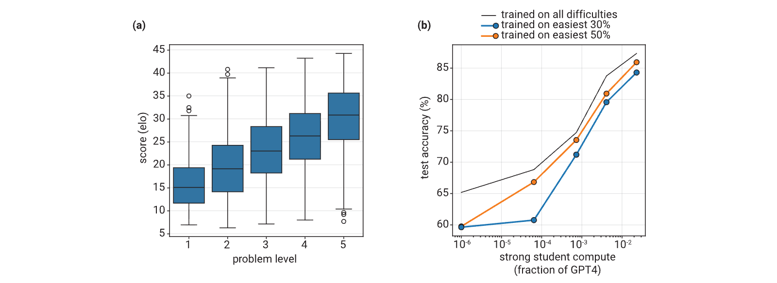 Figure 22