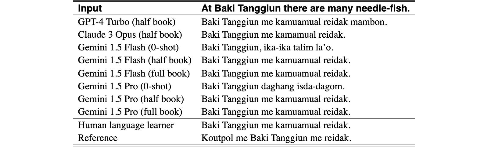Original table