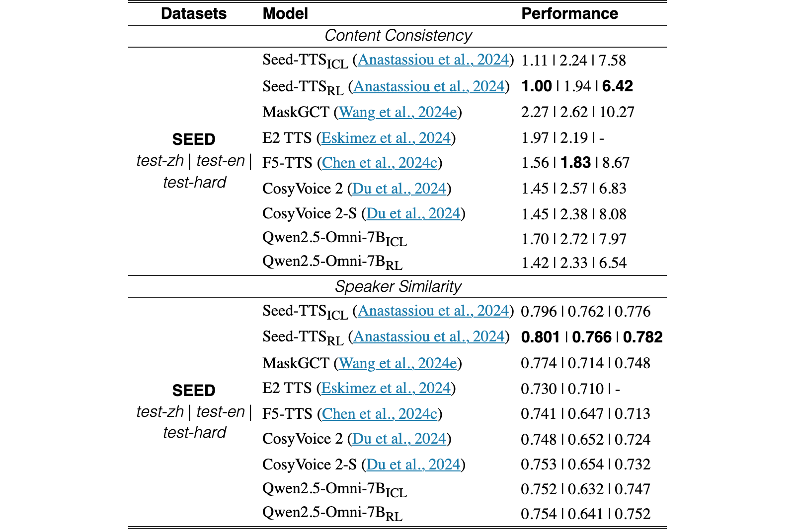 Original Table 9