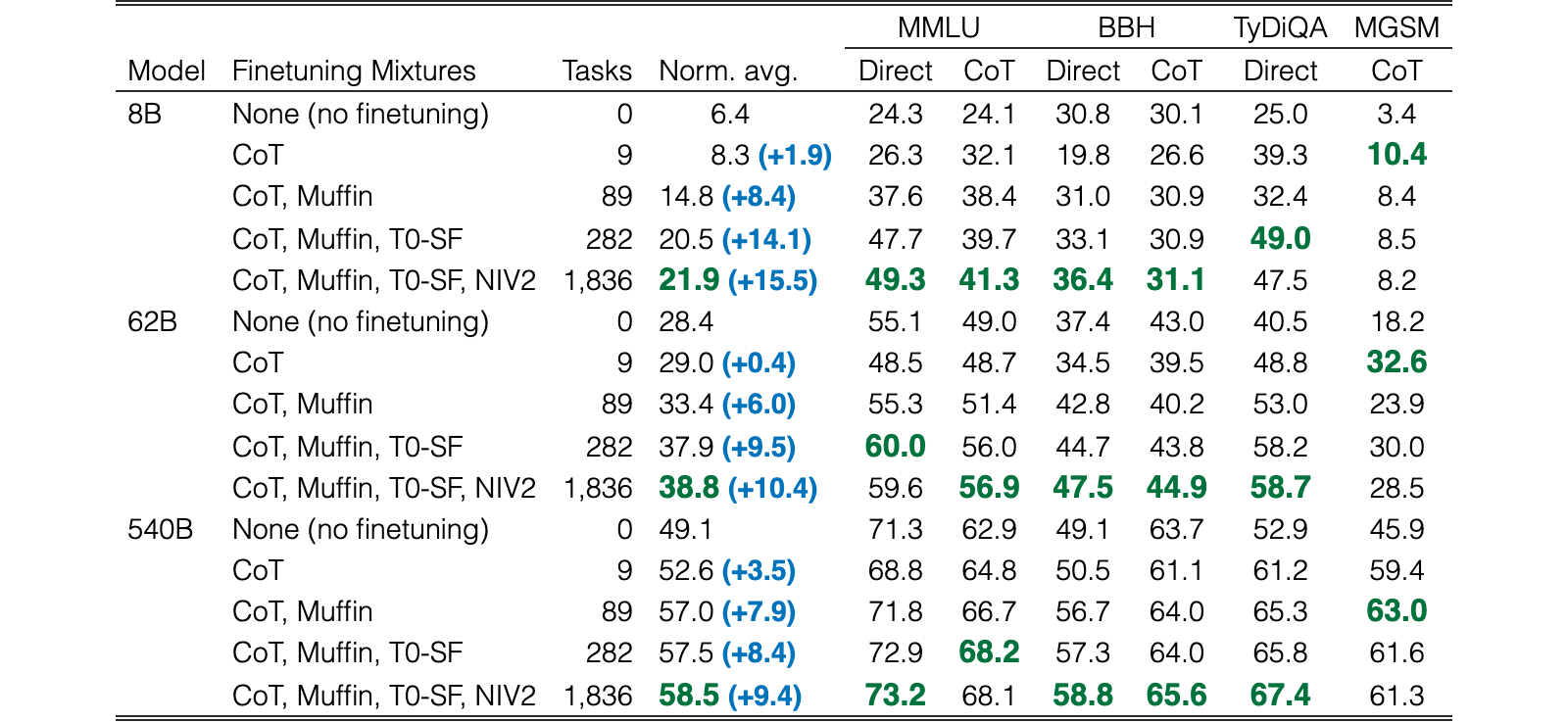 Original Table 3