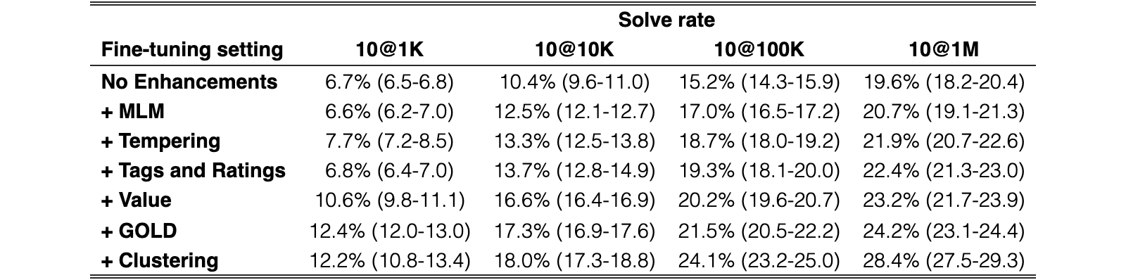 Original Table 8