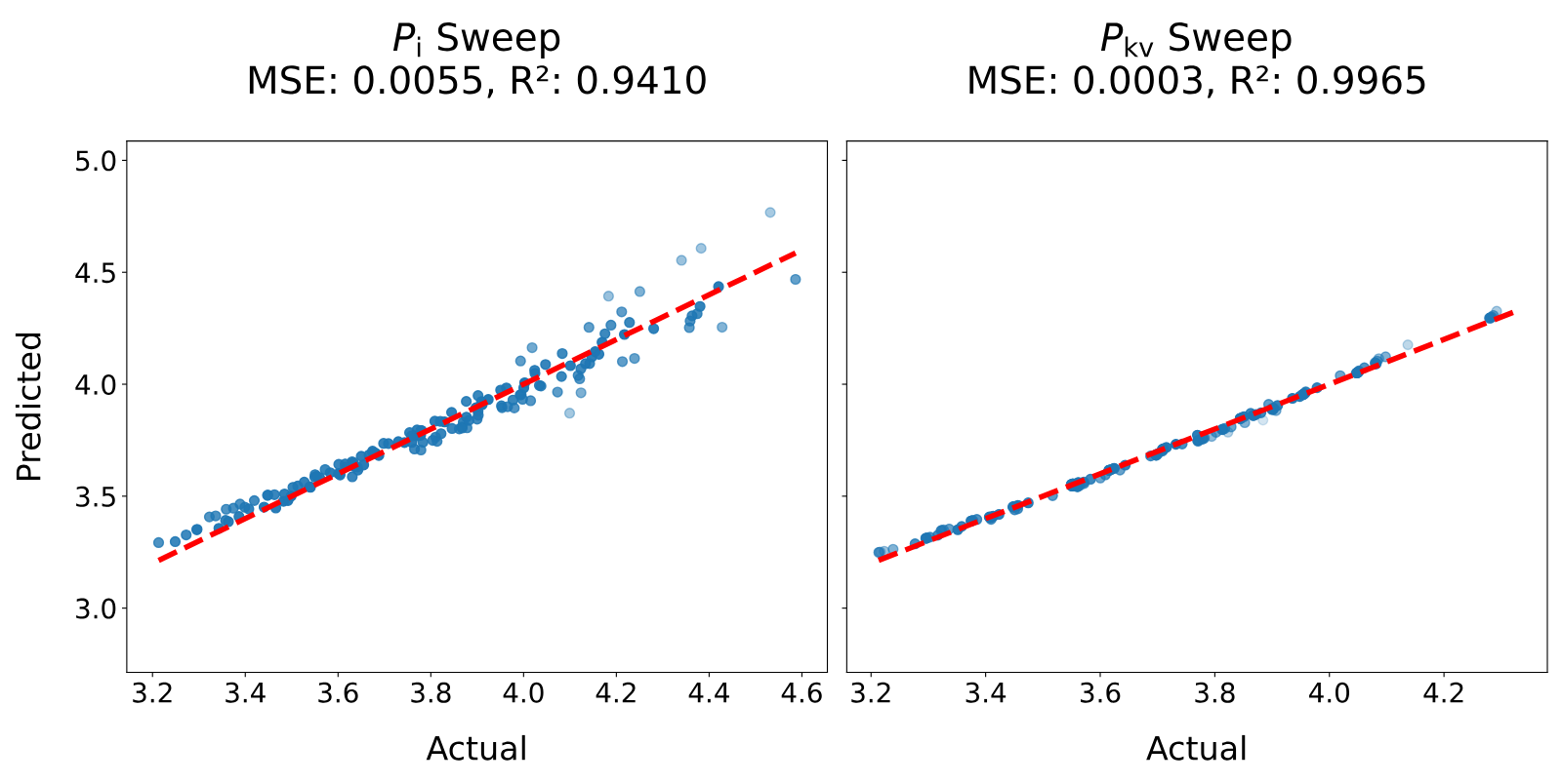Figure 20
