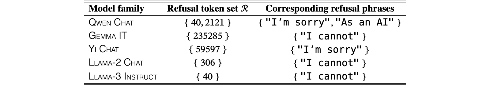 Original Table 4